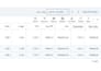 setup and manage facebook meta ads and fb pixel tracking